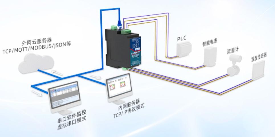静电、群脉冲、浪涌等EMC测试